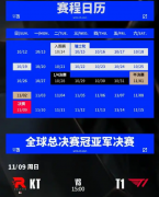 《英雄联盟》S15 全球总决赛冠亚军决赛 KT 对阵 T1 今日开战